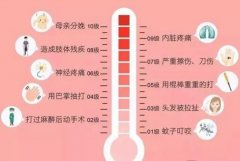 寶媽們：此次約會，能讓你迅速提升幸福感